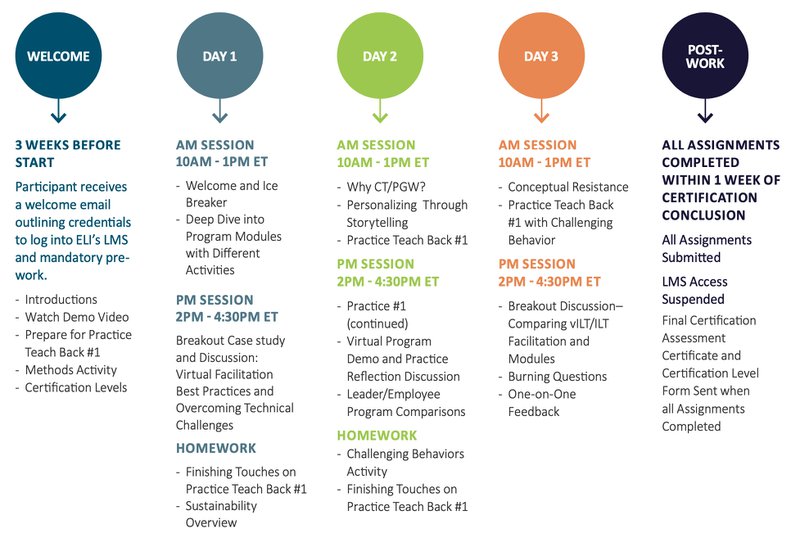 ELI Certified Instructor Program Agenda