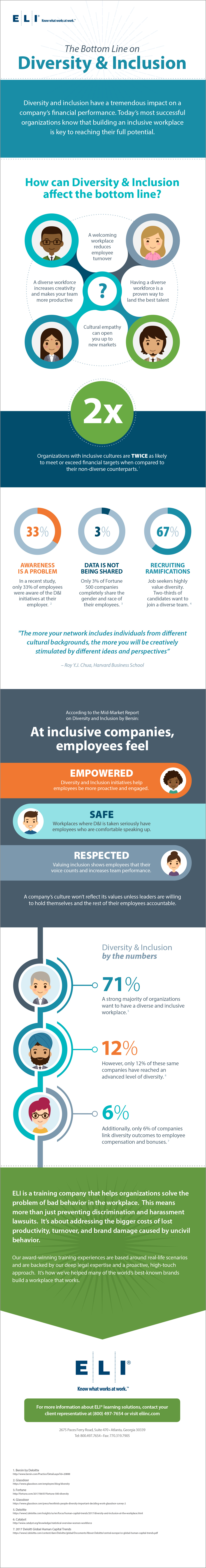 The Bottom Line on Diversity and Inclusion - ELI, Inc.