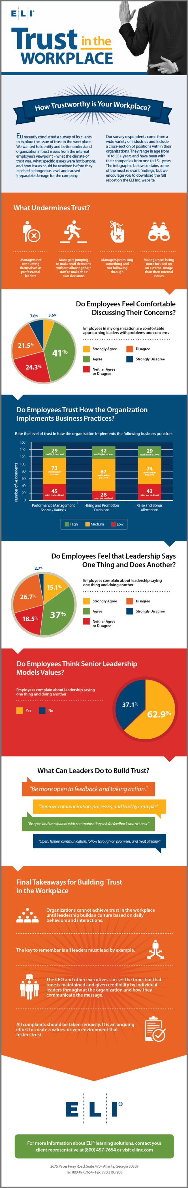 Trust in the Workplace - ELI | Learning & Training